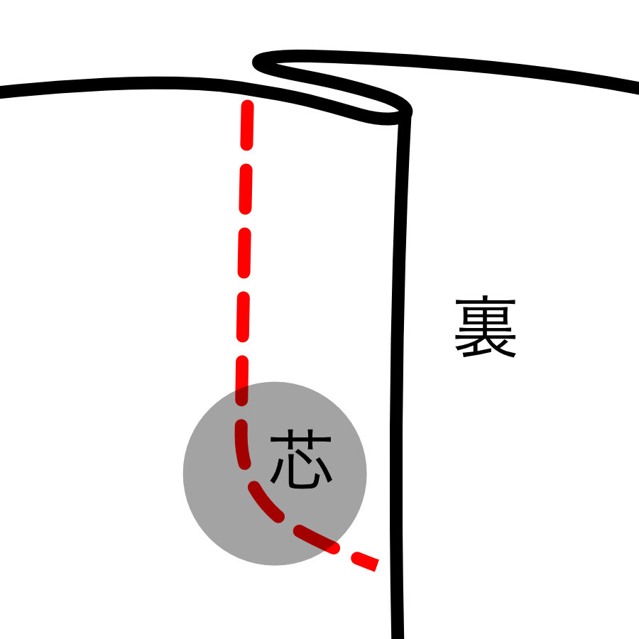 服飾技術の話 たまには縫い方を考えよう