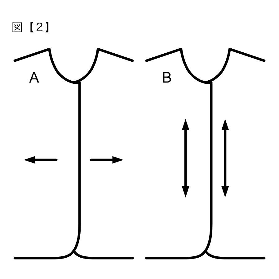 服飾技術の話 穴があったら入りたい？