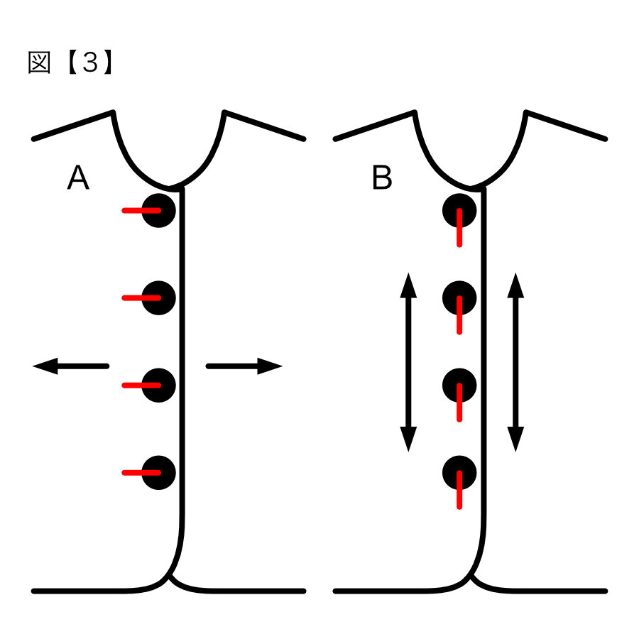 服飾技術の話 穴があったら入りたい？