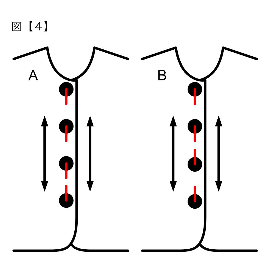 服飾技術の話 穴があったら入りたい？