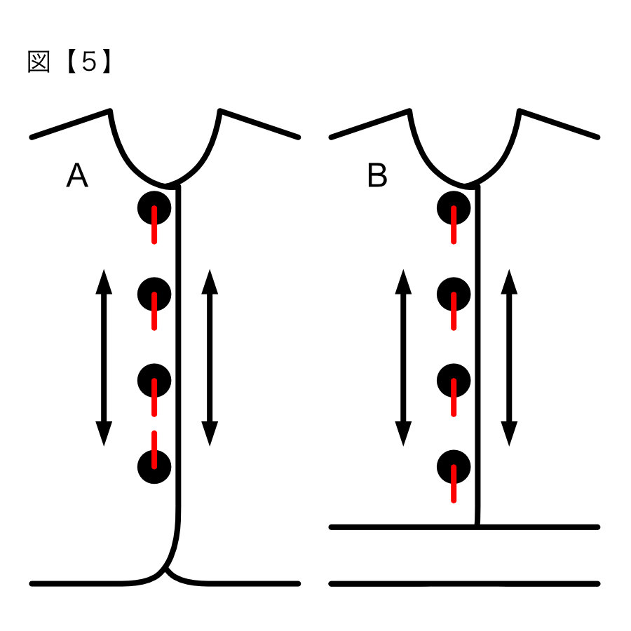 服飾技術の話 穴があったら入りたい？