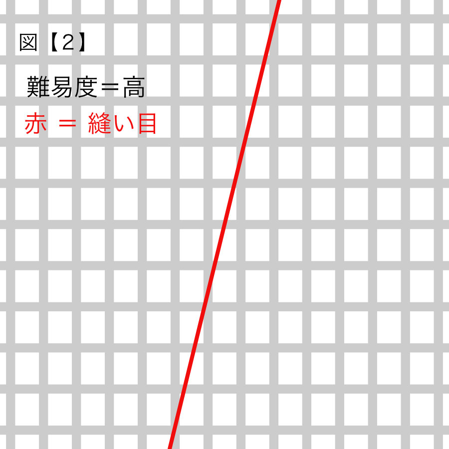 服飾技術の話 「ガラ」が悪いと嫌われる（^◇^;）