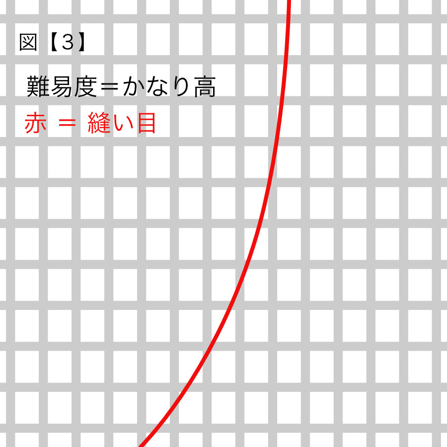 服飾技術の話 「ガラ」が悪いと嫌われる（^◇^;）