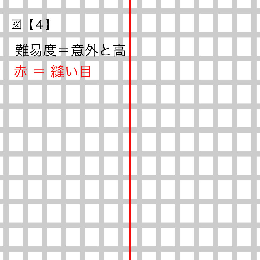 服飾技術の話 「ガラ」が悪いと嫌われる（^◇^;）