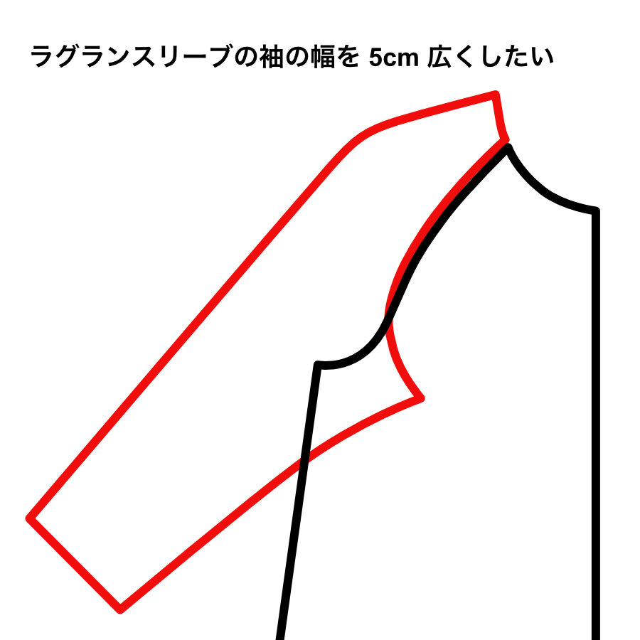 服飾技術の話 「変える」と「変わる」と「切る」と「つなげる」