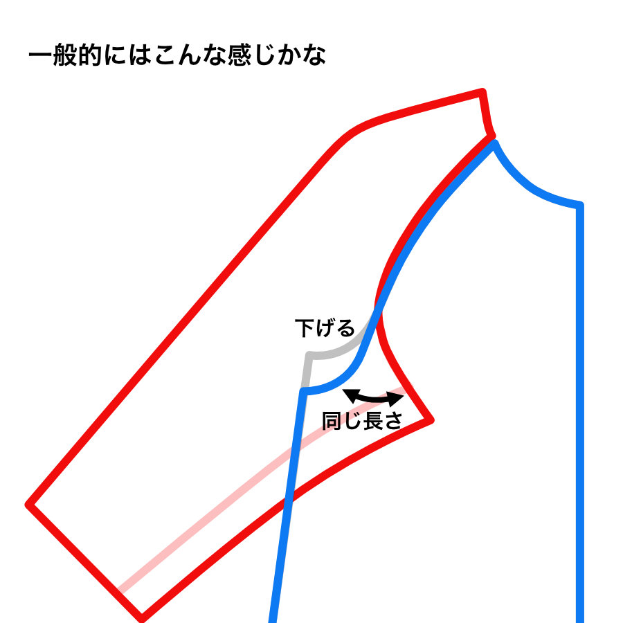 服飾技術の話 「変える」と「変わる」と「切る」と「つなげる」