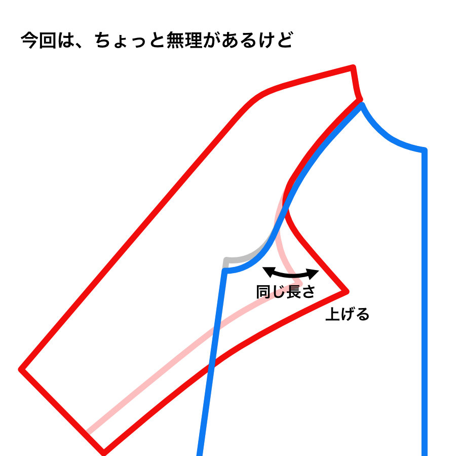 服飾技術の話 「変える」と「変わる」と「切る」と「つなげる」