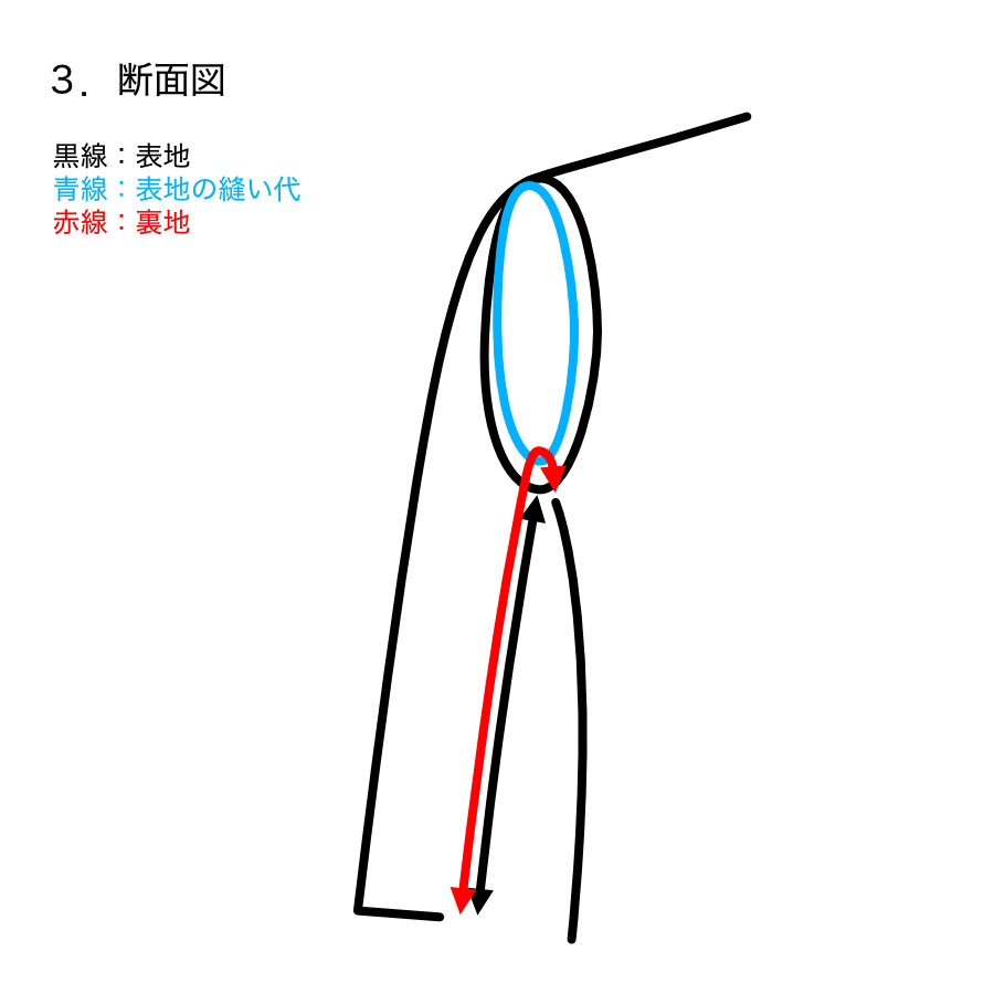 服飾技術の話 「決める形」と「決まる形」