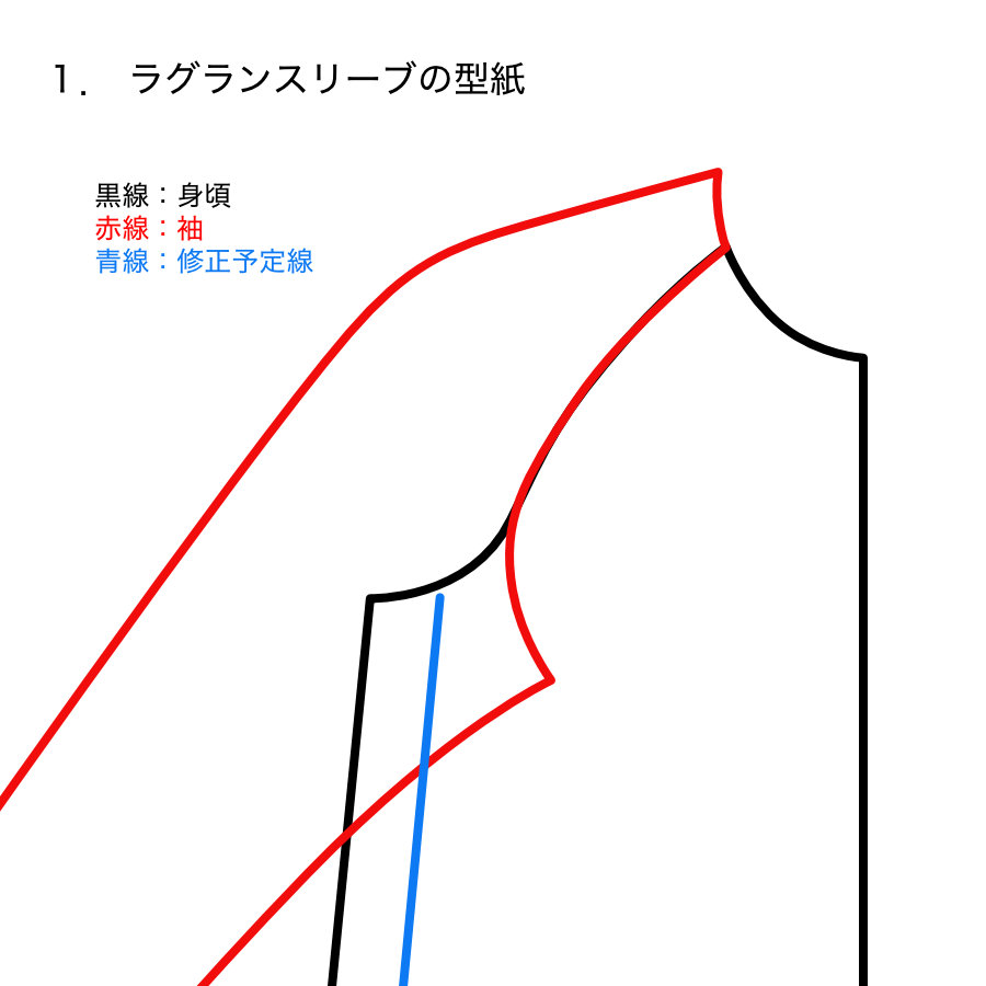 服飾技術の話 いろんな方向からジロジロと見ることは大事だけど、下から覗くと変態扱いされ、最悪は捕まります