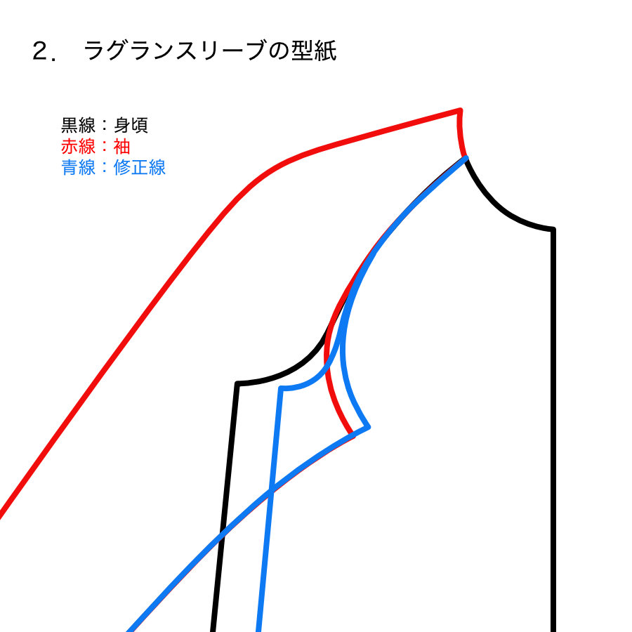 服飾技術の話 いろんな方向からジロジロと見ることは大事だけど、下から覗くと変態扱いされ、最悪は捕まります