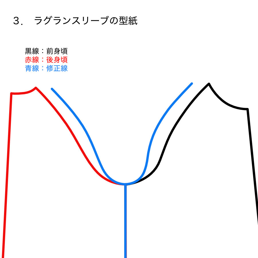 服飾技術の話 いろんな方向からジロジロと見ることは大事だけど、下から覗くと変態扱いされ、最悪は捕まります