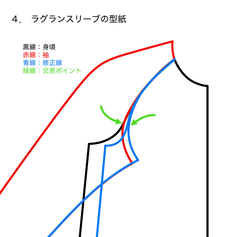 服飾技術の話 いろんな方向からジロジロと見ることは大事だけど、下から覗くと変態扱いされ、最悪は捕まります