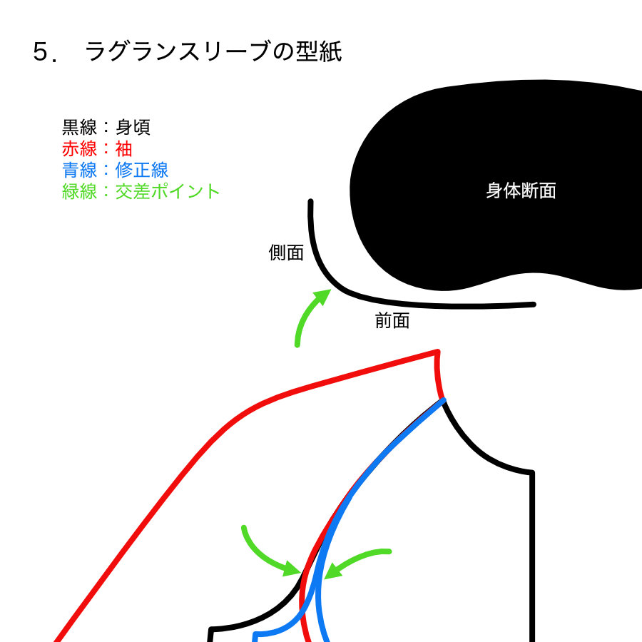 服飾技術の話 いろんな方向からジロジロと見ることは大事だけど、下から覗くと変態扱いされ、最悪は捕まります