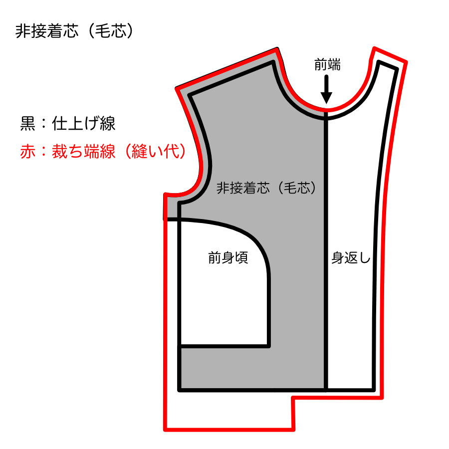 服飾技術の話 「接着芯」の登場は革命的だったのかも