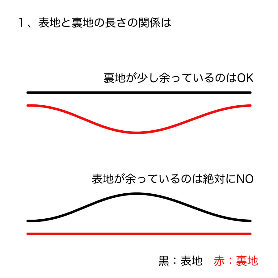 服飾技術の話 「裏」と「断面」の秘密の関係