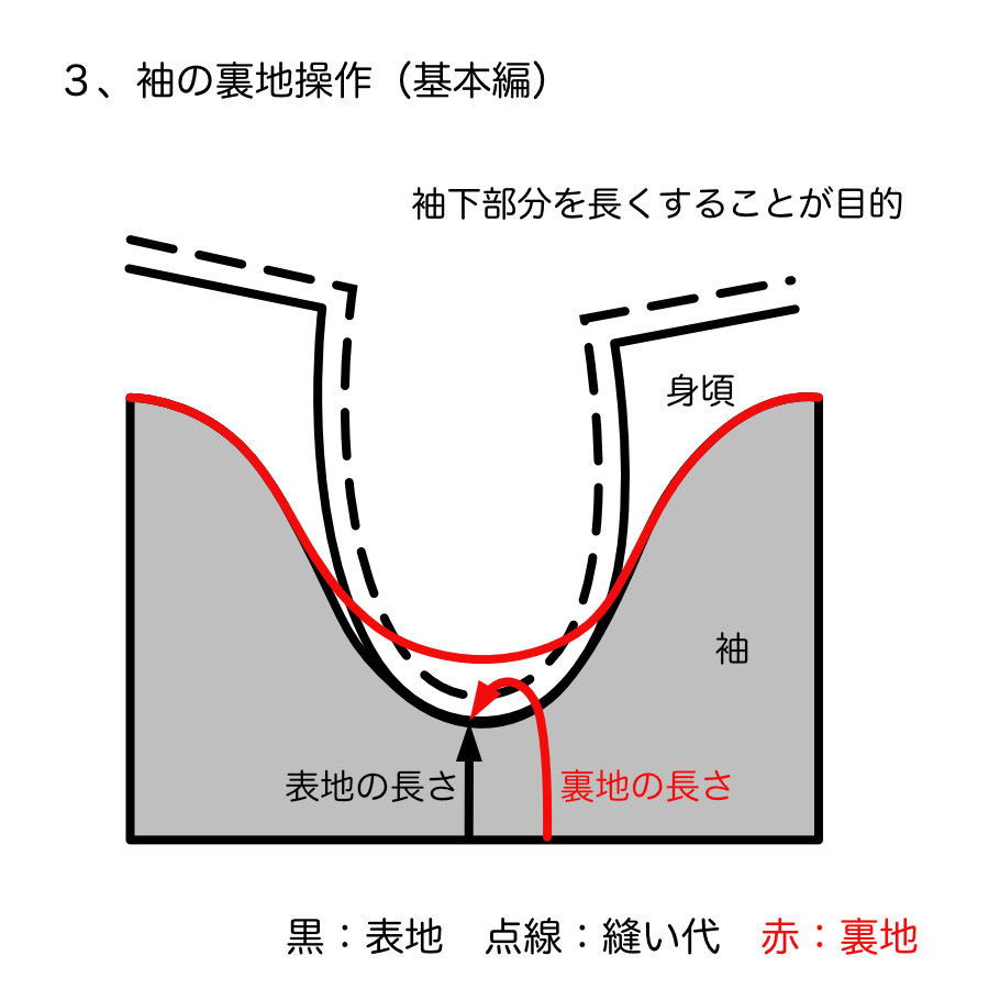 服飾技術の話 「裏」と「断面」の秘密の関係