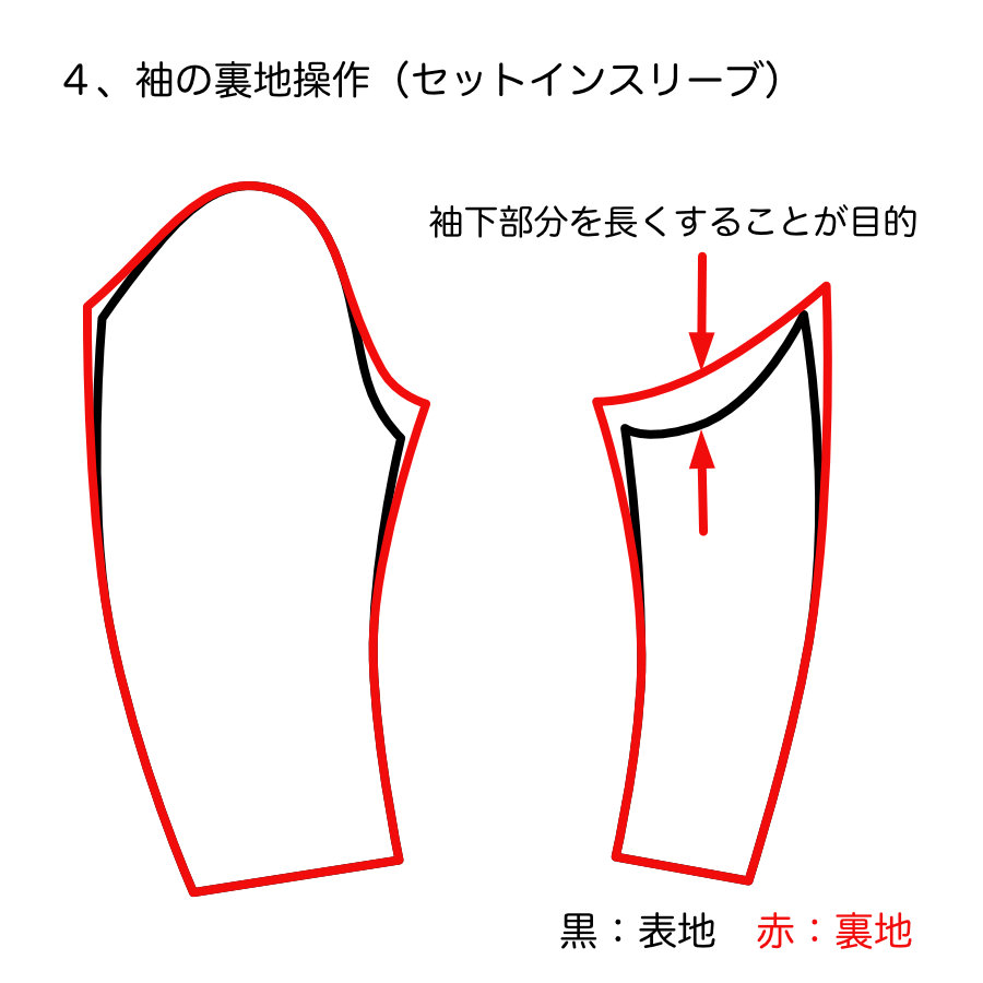 服飾技術の話 「裏」と「断面」の秘密の関係