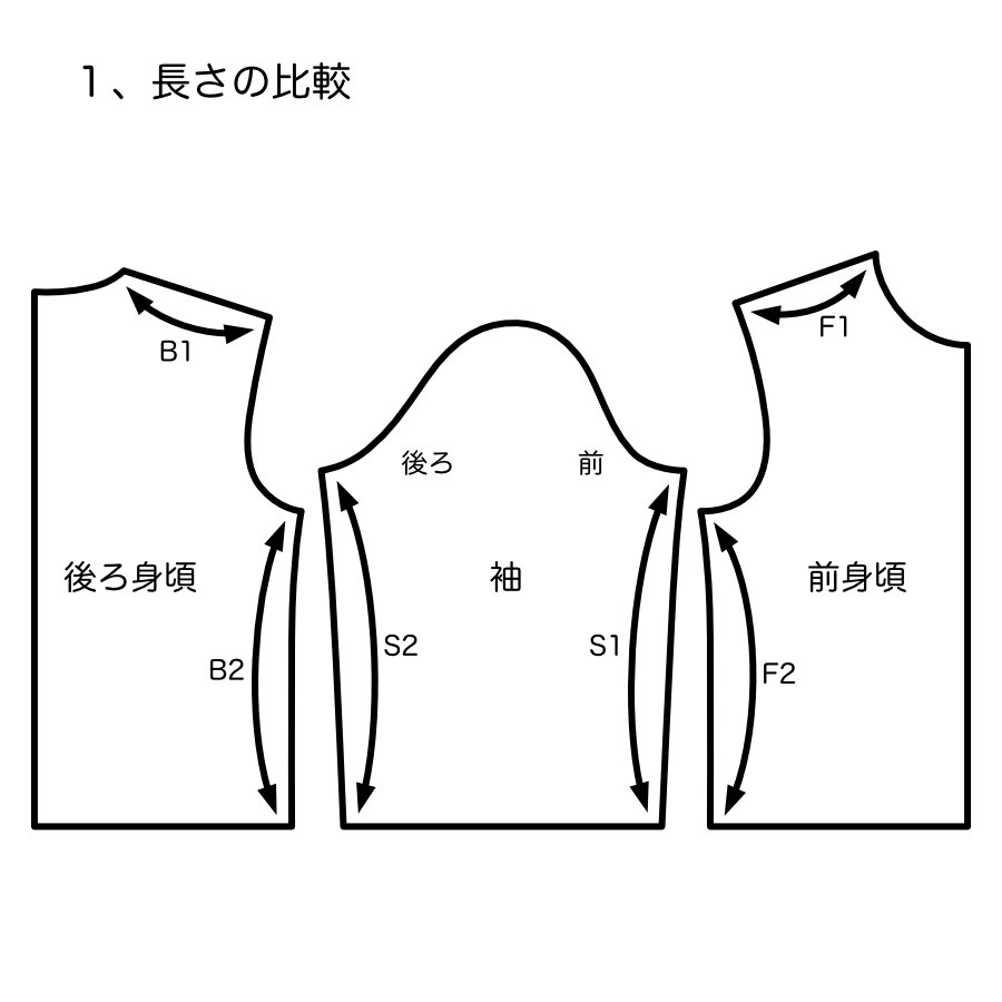 服飾技術の話 簡単な算数が、簡単でなくなるとき