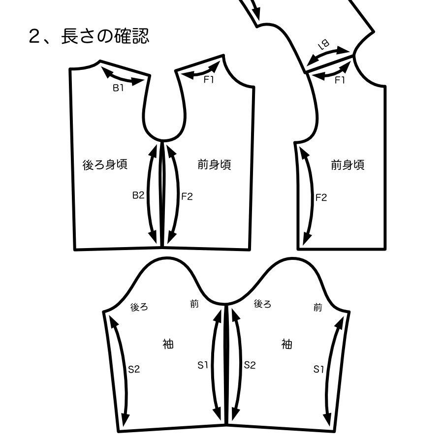 服飾技術の話 簡単な算数が、簡単でなくなるとき