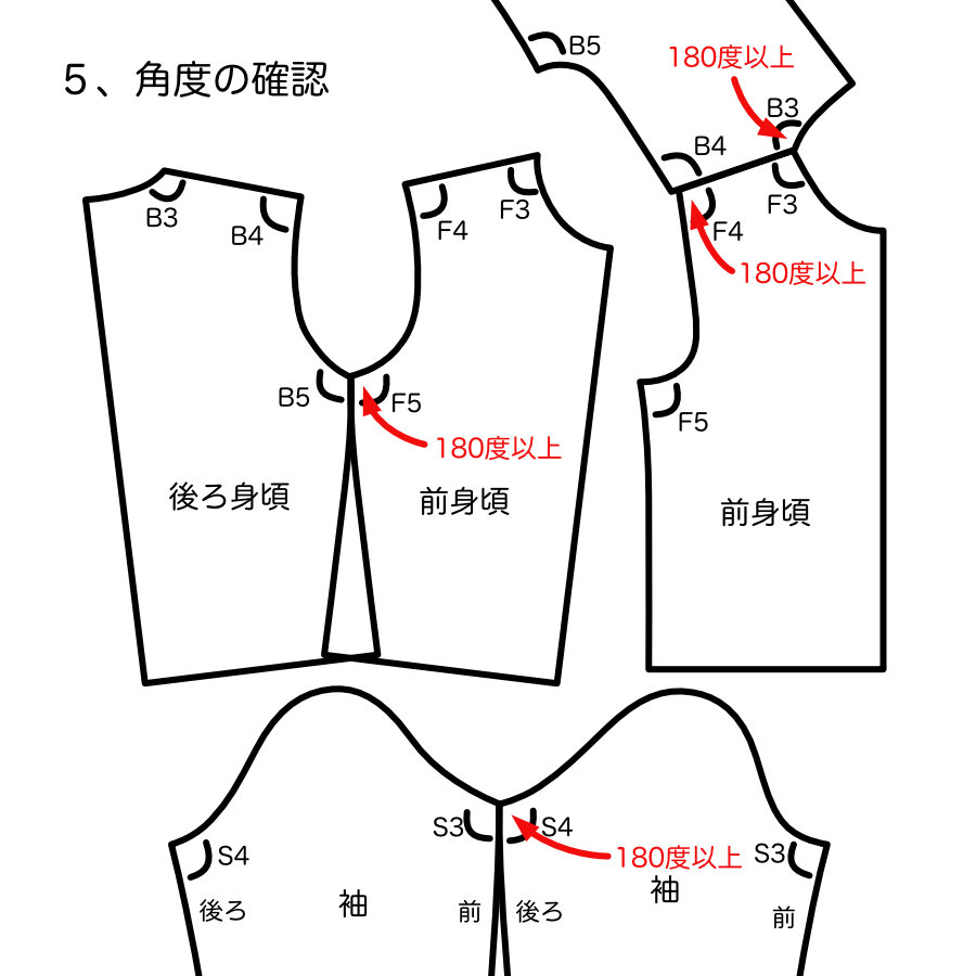 服飾技術の話 簡単な算数が、簡単でなくなるとき