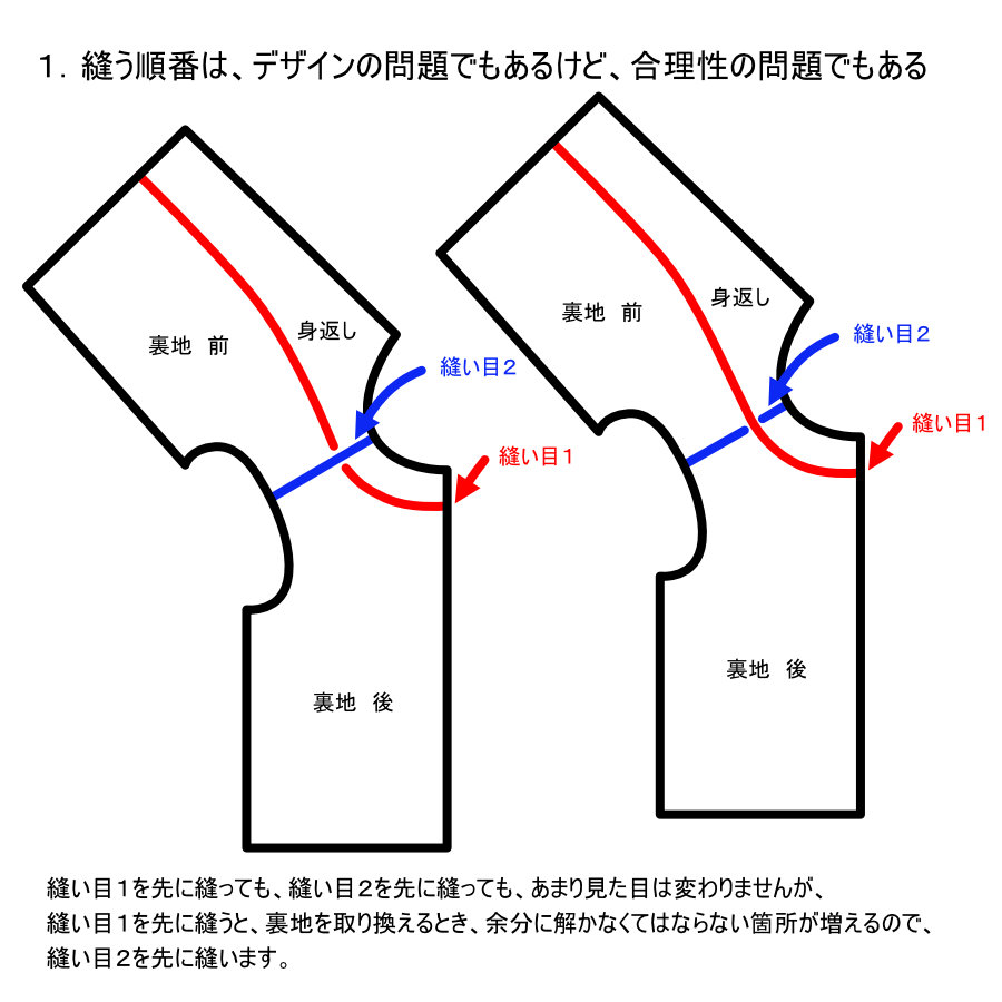 服飾技術の話 裏から見て「裏切られた」とは思われない、裏地の構造を考える